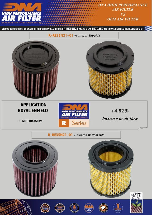 DNA Air Filter per Royal Enfield 350 cc R-RE35N21-01