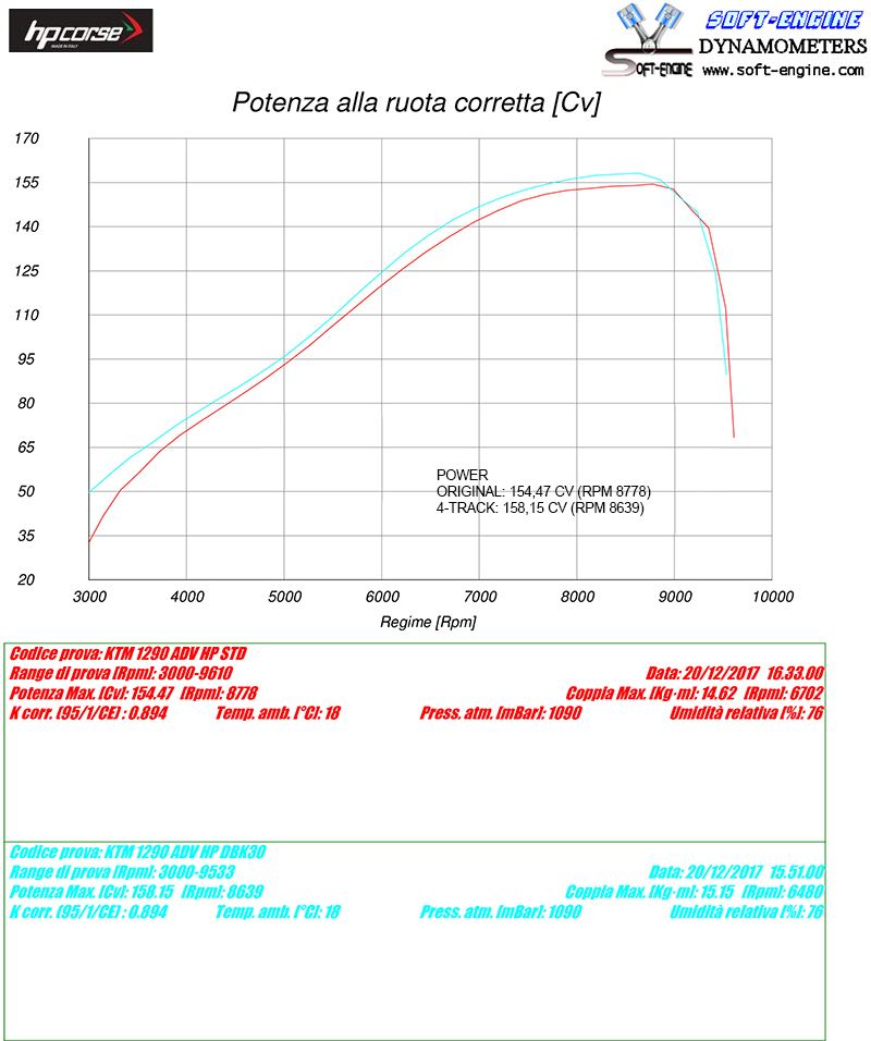 Scarico Hp Corse -KTM - 1050 1090 1190 1290 SUPER ADVENTURE 2013-2020 SPS CARBON TITANIUM-BLACK-SATIN