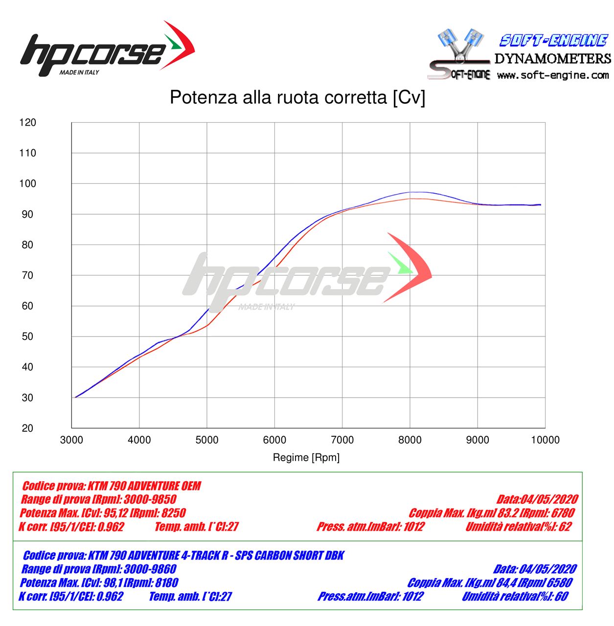 Scarico Hp Corse -KTM - 790 ADVENTURE R RALLY 2019-2024 SPS CARBON SHORT TITANIUM-BLACK-SATIN