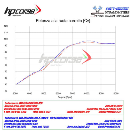 Hp Corse Exhaust -KTM - 790 ADVENTURE R RALLY 2019-2024 SPS CARBON SHORT TITANIUM-BLACK-SATIN