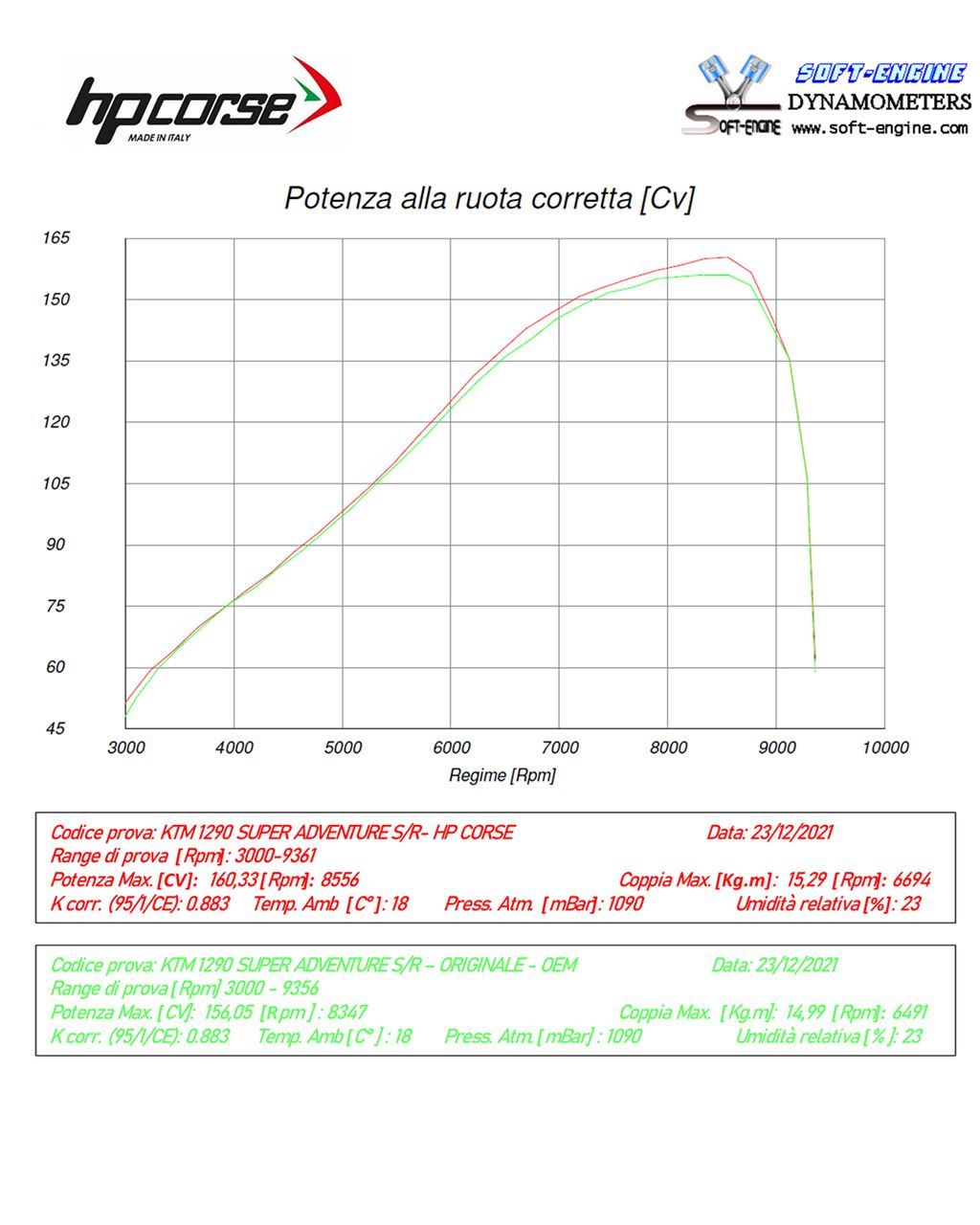 Scarico Hp Corse KTM - 1290 SUPER ADVENTURE S/R 2021-2024 4-TRACK RR TITANIUM/BLACK