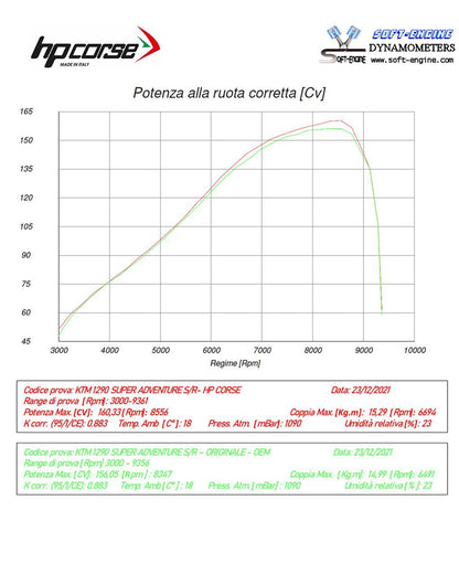 Scarico Hp Corse KTM - 1290 SUPER ADVENTURE S/R 2021-2024 4-TRACK RR TITANIUM/BLACK