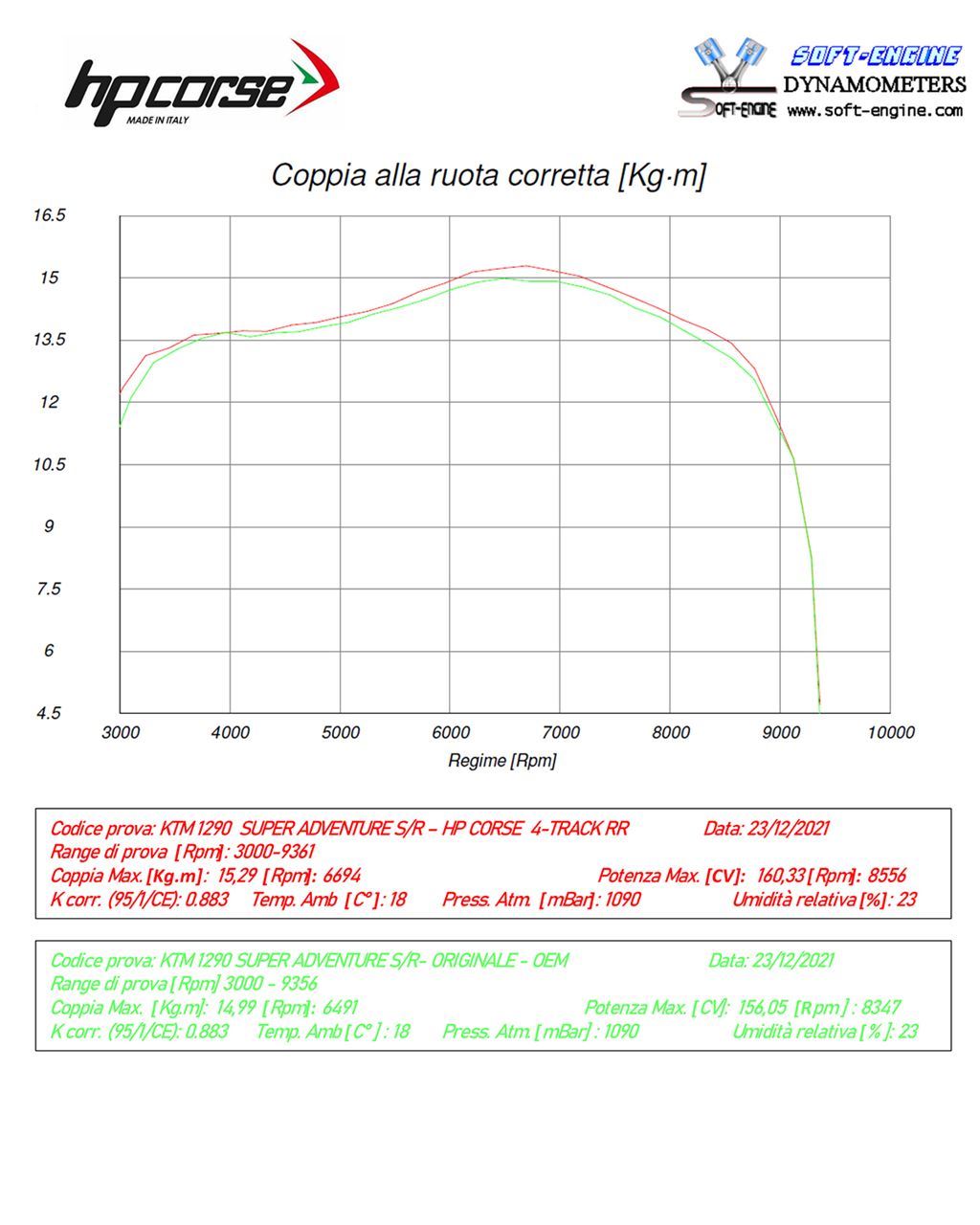 Scarico Hp Corse KTM - 1290 SUPER ADVENTURE S/R 2021-2024 SPS CARBON RR TITANIUM/ BLACK