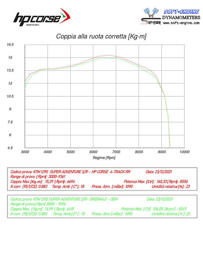 Scarico Hp Corse KTM - 1290 SUPER ADVENTURE S/R 2021-2024 SPS CARBON RR TITANIUM/ BLACK