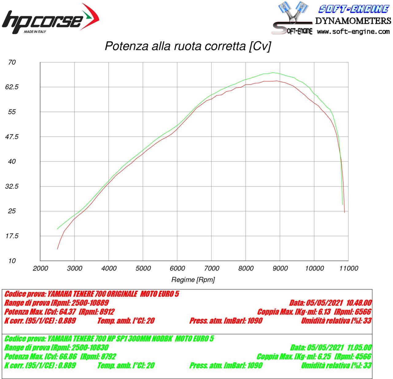 Scarico HP corse YAMAHA - TÉNÉRÉ 700 2019-2025 SHORT TITANIUM/ BLACK -PASSAGGIO ALTO