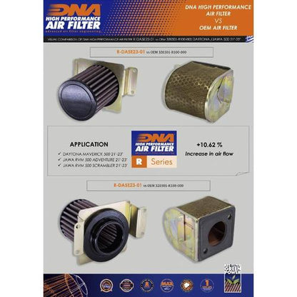 Filtro Aria DNA Kove 510X Maverick (25-26) R-DA5E23-01