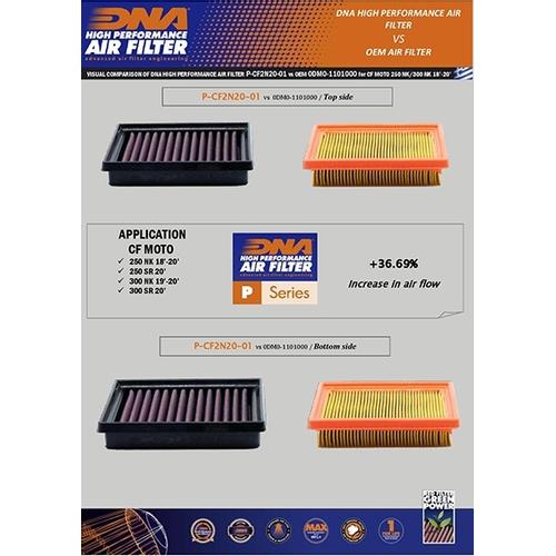 Filtro Aria DNA CF Moto 250 CL-X (22-26) P-CF2N20-01
