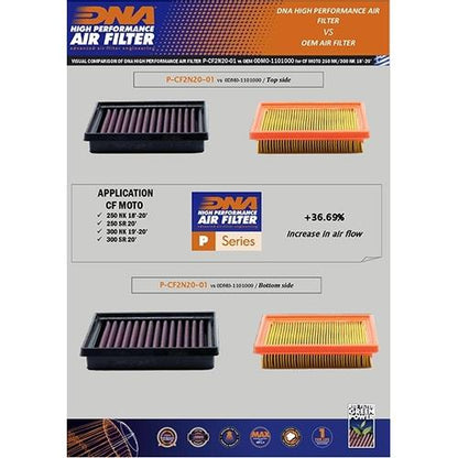 Filtro Aria DNA CF Moto 250 CL-X (22-26) P-CF2N20-01