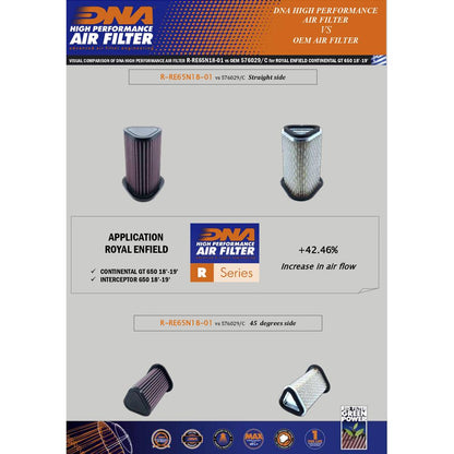 DNA Filtro dell'aria Royal Enfield twin 650 -R-RE65N18-01