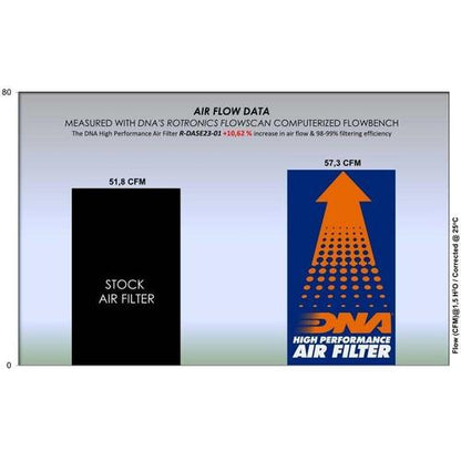 Filtro Aria DNA Kove 625X Series (25-26) R-DA5E23-01