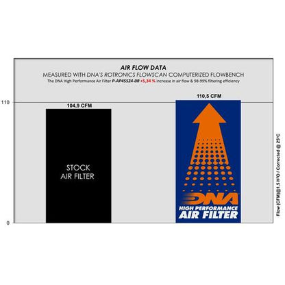 Filtro Aria DNA Aprilia RS 457 (24-25) P-AP45S24-0R