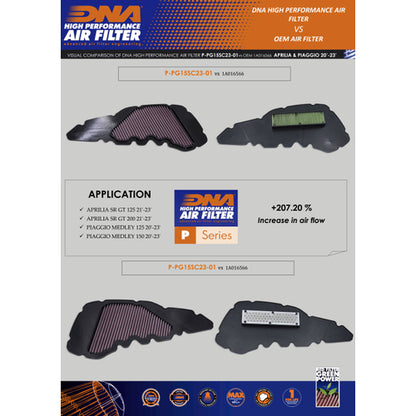 Filtro Aria DNA Aprilia SR GT Series (21-25) P-PG15SC23-01
