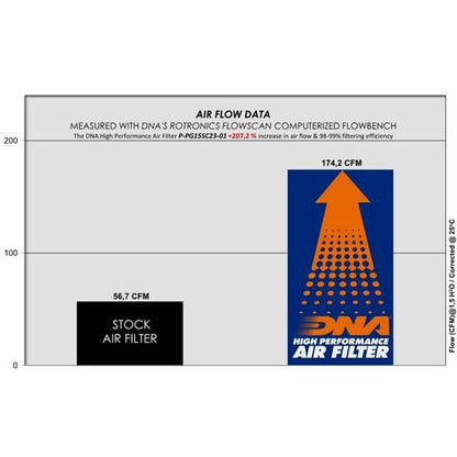 Filtro Aria DNA Aprilia SR GT Series (21-25) P-PG15SC23-01