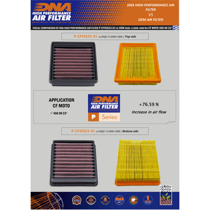 Filtro Aria DNA CF Moto 450 SR-S (24-25) P-CF45S23-01