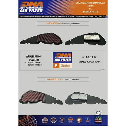 Filtro Aria DNA Aprilia SR GT 400 (25-26) P-PG4SC21-01