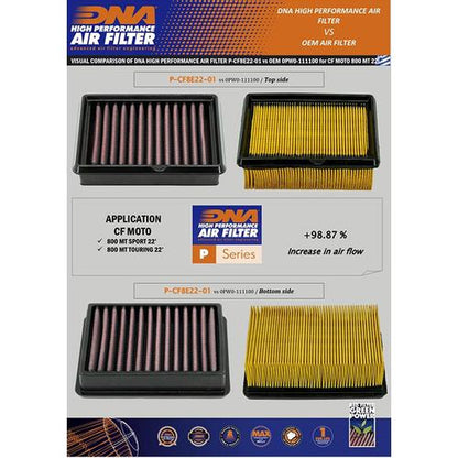 Filtro Aria DNA CF Moto Ibex 800 (23-25) P-CF8E22-01