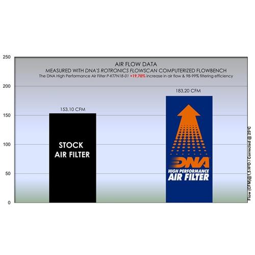 Filtro Aria DNA KTM 990 Duke R (2025) P-KT7N18-01