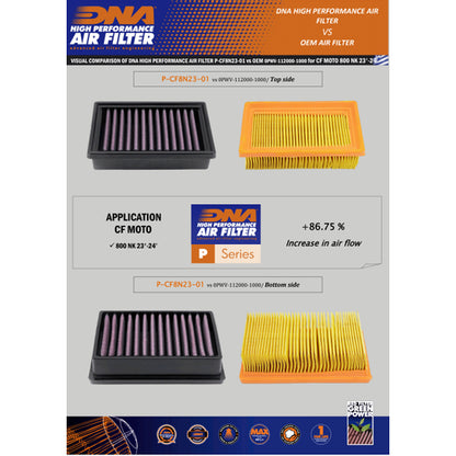 Filtro Aria DNA CF Moto 800 NK (23-24) P-CF8N23-01