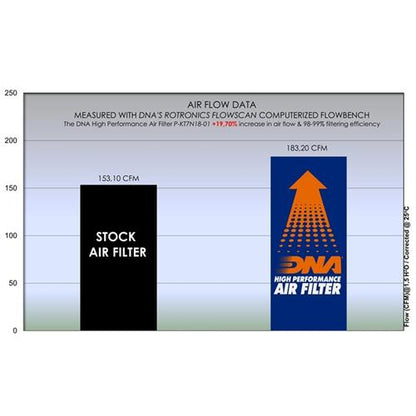 Filtro Aria DNA KTM 990 RC R (2026) P-KT7N18-01
