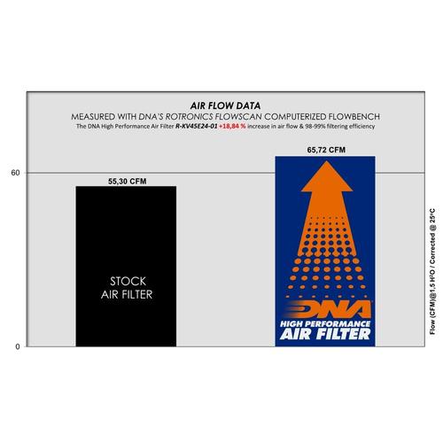 Filtro Aria DNA Kove 450 Rally Euro 5 (2024) R-KV45E24-01