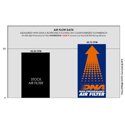 Filtro Aria DNA Kove 450 Rally Euro 5 (2024) R-KV45E24-01