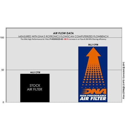 Filtro Aria DNA Voge SR4 Max (23-24) P-VO35SC23-01