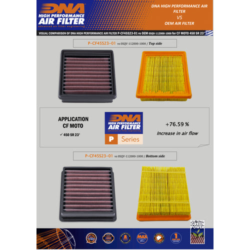 Filtro Aria DNA CF Moto 450 SR (23-24) P-CF45S23-01