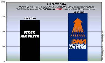 Filtro Aria DNA Aprilia Tuono Series (05-15) P-AP10S04-02