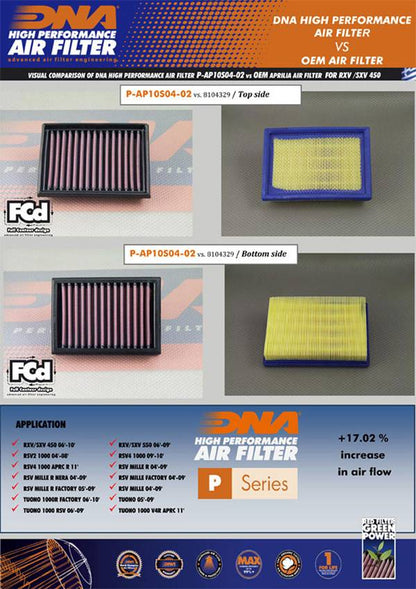 Filtro Aria DNA Aprilia Tuono Series (05-15) P-AP10S04-02