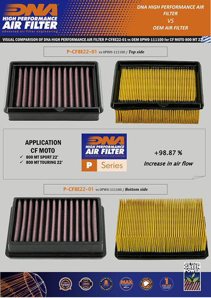 Filtro Aria DNA CF Moto 800 MT Series (22-24) P-CF8E22-01
