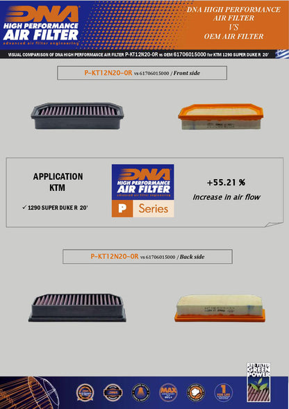 Filtro Aria DNA KTM Superduke 1290 R Series (20-23) P-KT12N20-0R